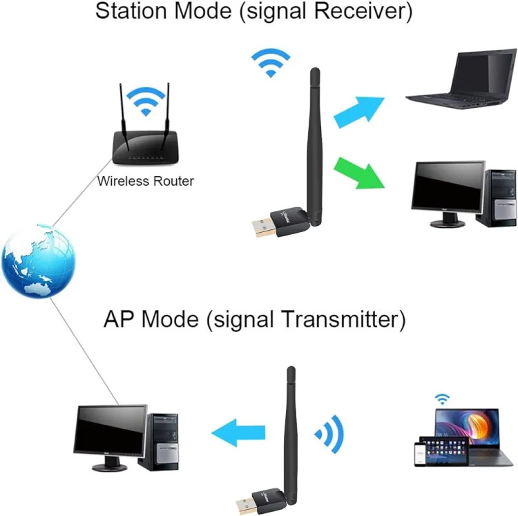 فلش دانگل وای فای استارست wifi starsat اصلی چراغ دار فابریک