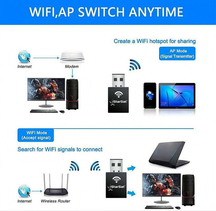 فلش وای فای استارست سرعت انتقال داده 300 مگابایت بر ثانیه (اصل)